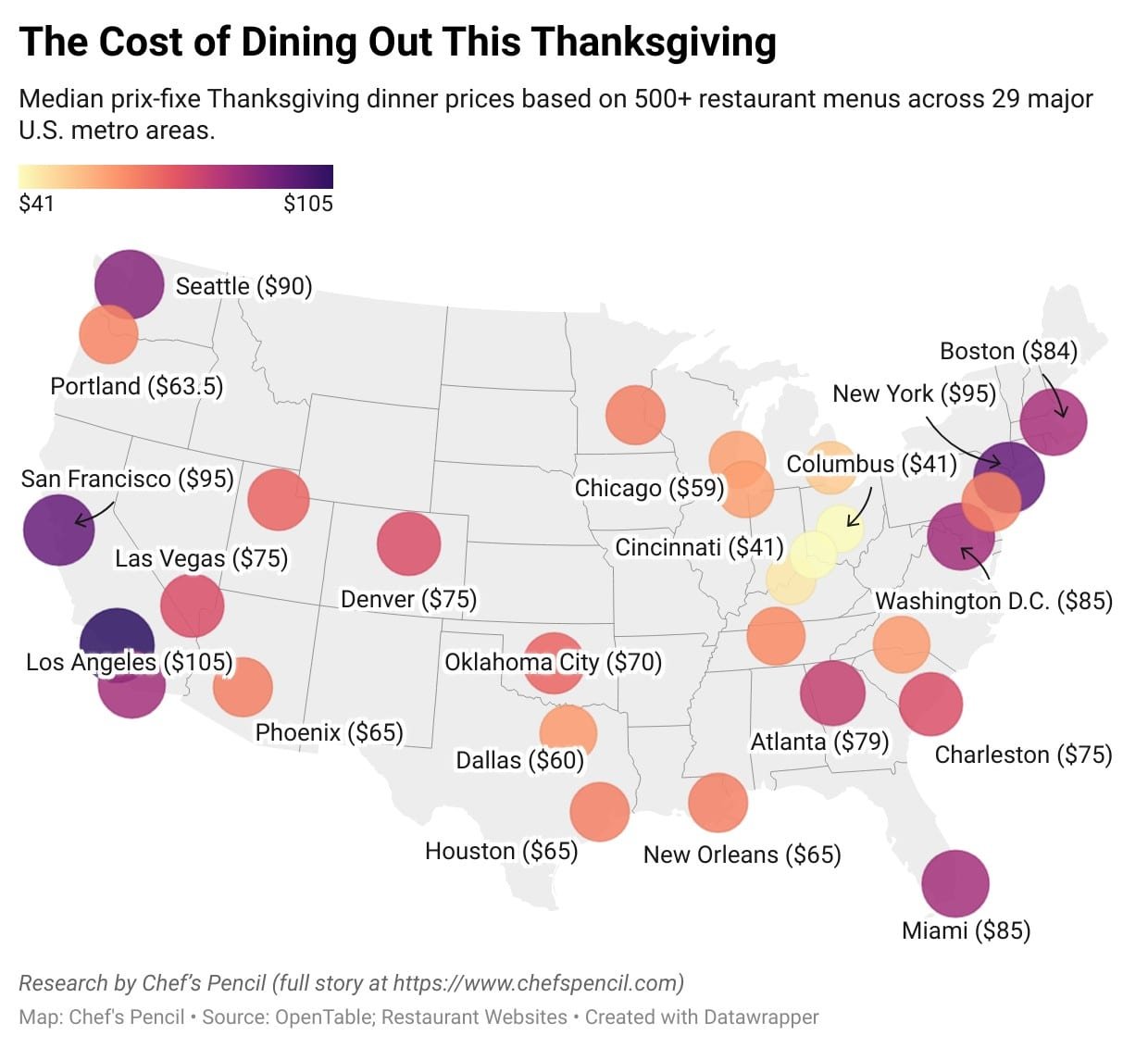 Restaurant prices thanksgiving.jpg