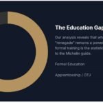 Michelin study featured image.jpg